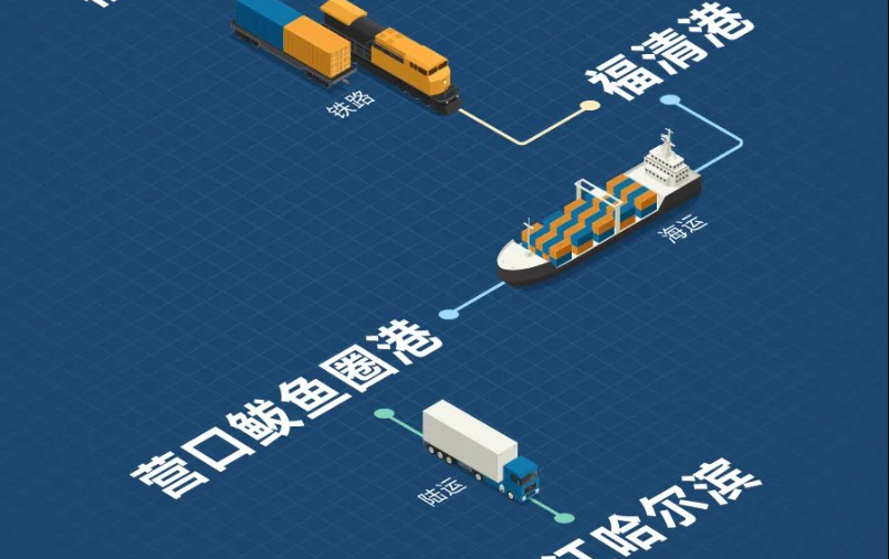 福建海鐵聯運，構建東南沿海物流新樞紐